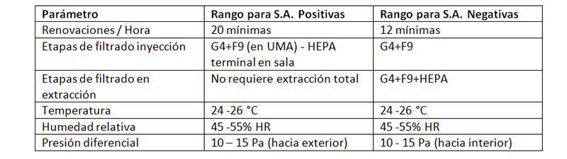 Salas de aislamiento para pacientes infectocontagiosos o inmunodeprimidos 01