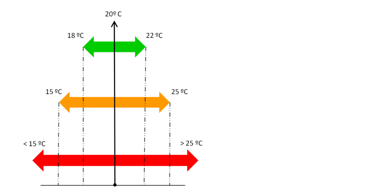 valoracio-de-riesgos-en-HVAC-0